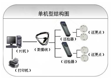 广州白云区巡更系统六号