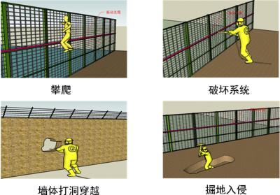 广州白云区周界防范报警系统四号