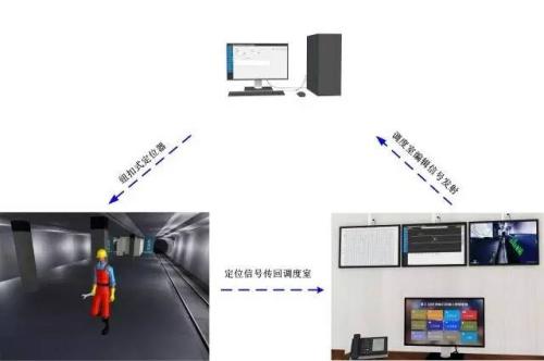 广州白云区人员定位系统三号