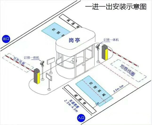 广州白云区标准车牌识别系统安装图