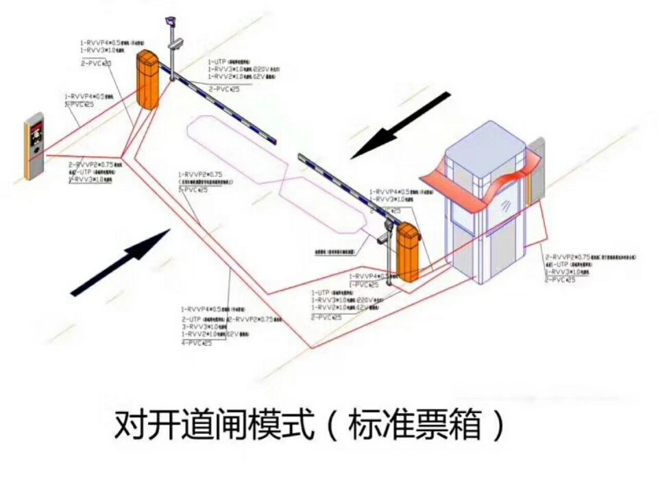 广州白云区对开道闸单通道收费系统