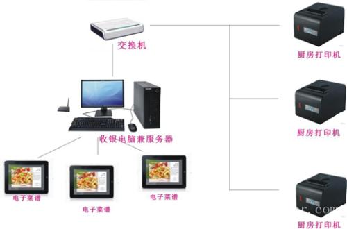 广州白云区收银系统六号