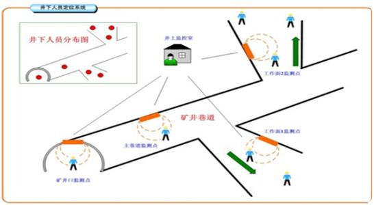 广州白云区人员定位系统七号