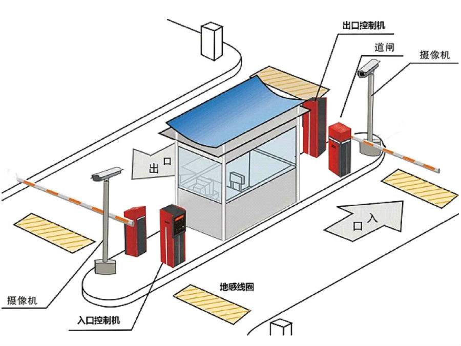 广州白云区标准双通道刷卡停车系统安装示意